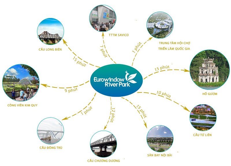 Chung cư Eurowindow River Park: Lựa Chọn Lý Tưởng Cho Cuộc Sống Và Đầu Tư Tại Hà Nội 5 lien ket vung eurowindow river park